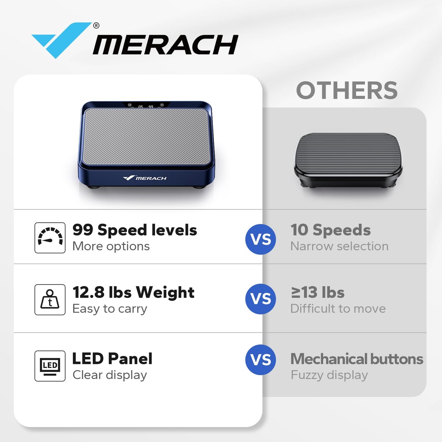 MERACH Mini plateforme vibrante pour perte de poids et sculpture, plateforme vibrante d'entraînement complet du corps pour drainage lymphatique, 1 à 99 niveaux, 9 programmes, contrôle automatique ou
