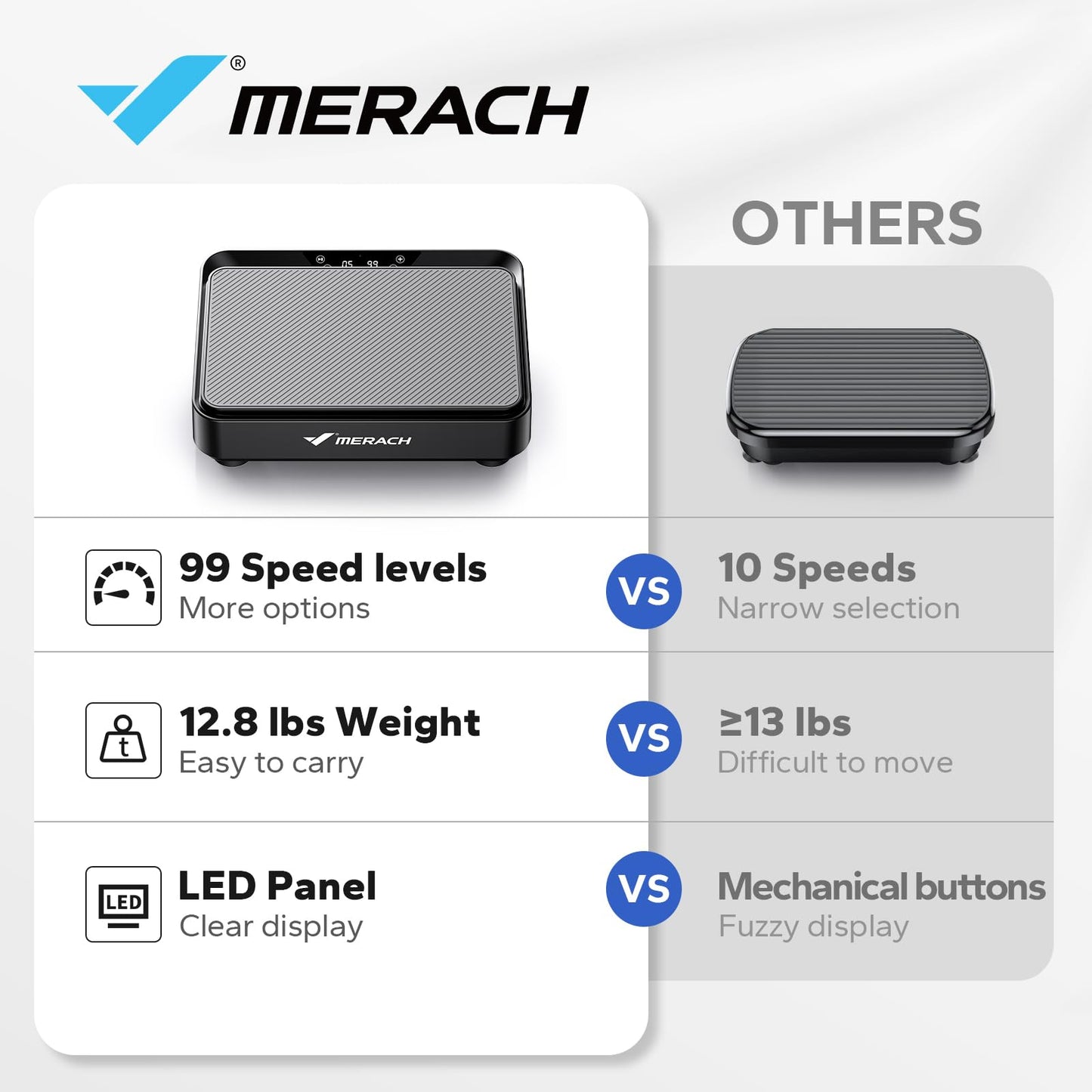MERACH Mini plateforme vibrante pour perte de poids et sculpture, plateforme vibrante d'entraînement complet du corps pour drainage lymphatique, 1 à 99 niveaux, 9 programmes, contrôle automatique ou